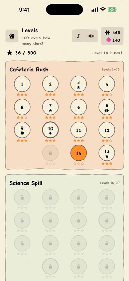 The level map